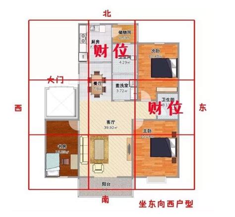 公寓家中財位|房間財位在哪裡？財為什麼能放、什麼千萬別放！7 大。